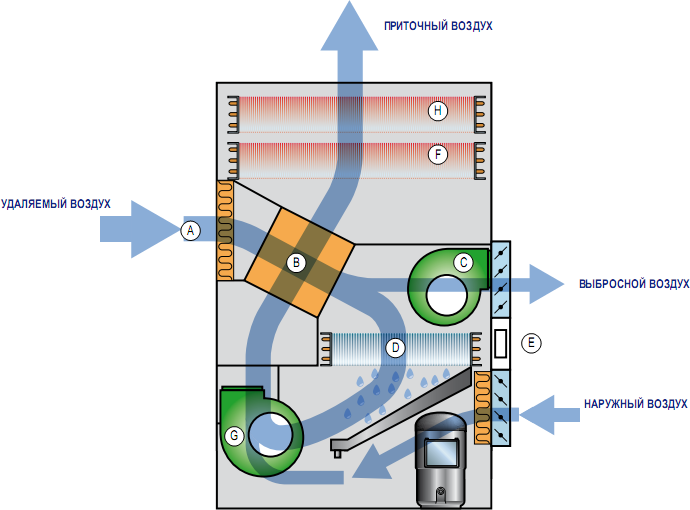 Осушувачі теплоутилізатори Mycond MUTA