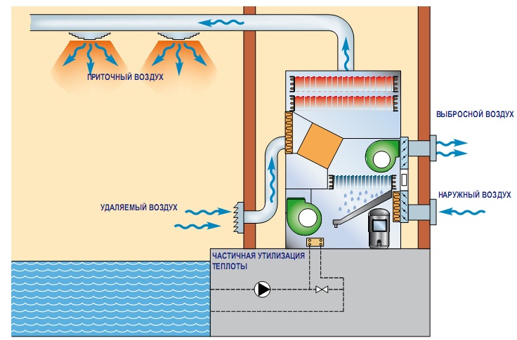 Осушувачі теплоутилізатори Mycond MUTA