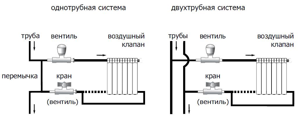 Проектирование и монтаж систем отопления в больницах
