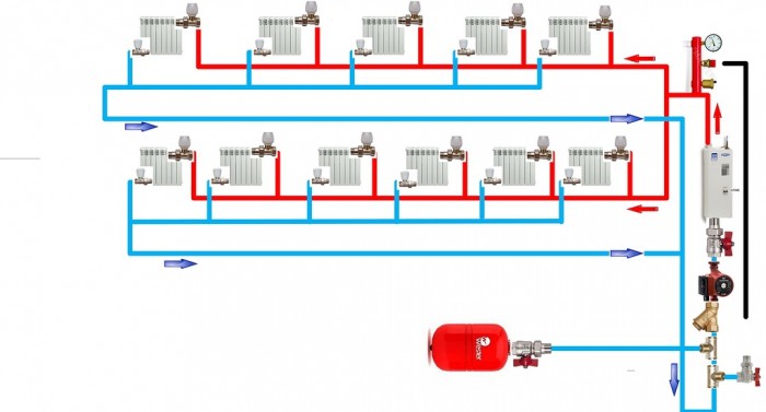 опалення магазину