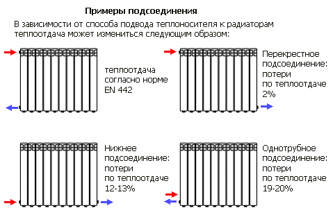 Проектирование и монтаж системы отопления в магазинах