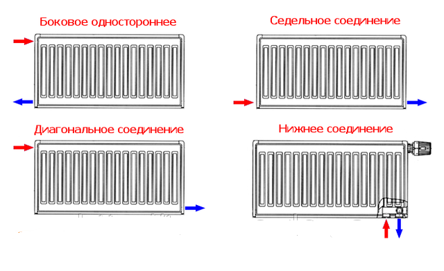 Проектирование и монтаж системы отопления в магазинах