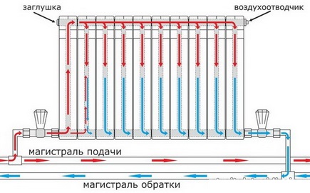 Проектирование и монтаж системы отопления в офисах