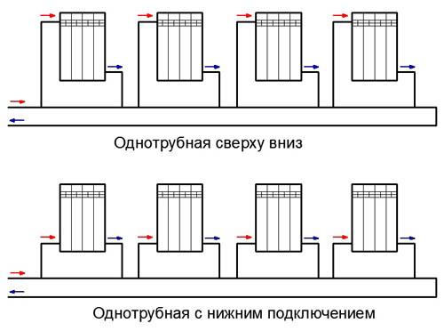 Проектирование и монтаж системы отопления в офисах