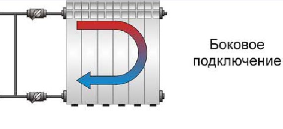 боковое подключение радиатора
