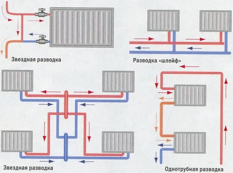 Проектування і монтаж системи опалення в ресторанах