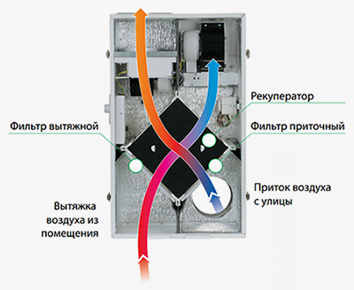 Припливно-витяжна установка Вентс (Vents) Мікра 80 А3