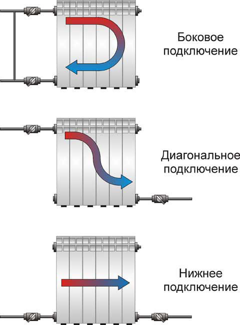 проектирование и монтаж системы отопления в квартирах