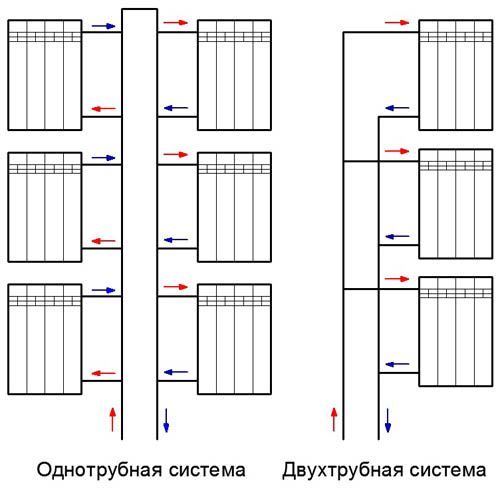 проектирование и монтаж системы отопленяи в многоэтажных домах