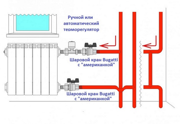 проектирование и монтаж системы отопления в квартирах