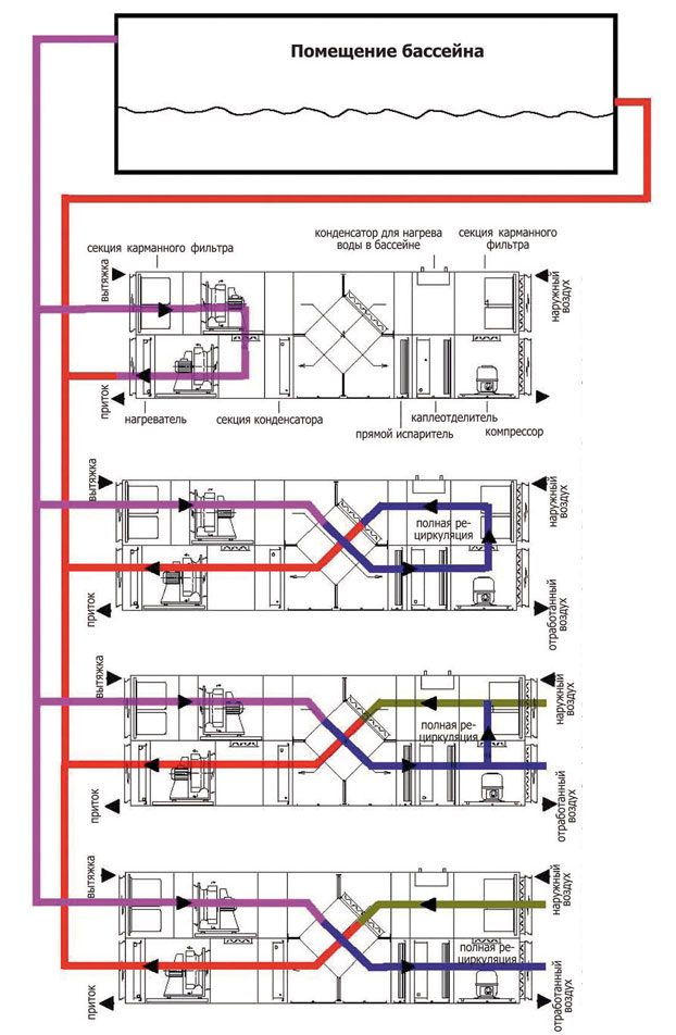осушение воздуха вольф