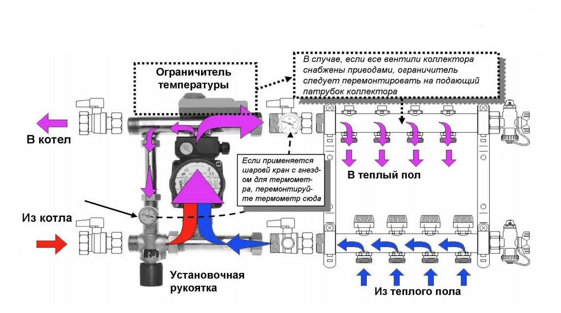 Проектирование и монтаж системы отопления в каркасно-щитовых домах