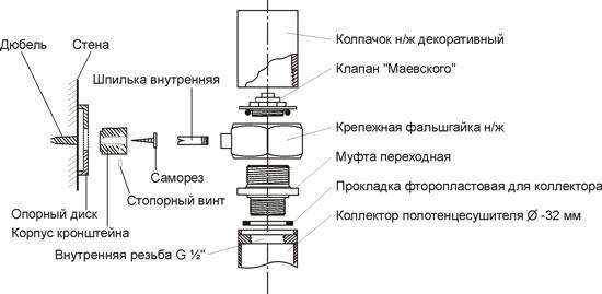 монтаж системы отопления в ванной комнате