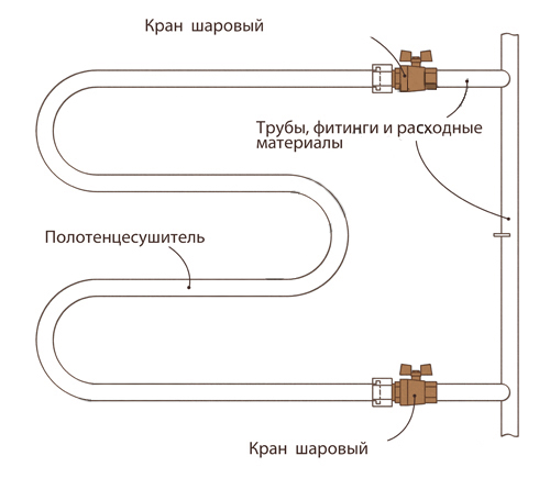 монтаж системы отопления в ванной комнате