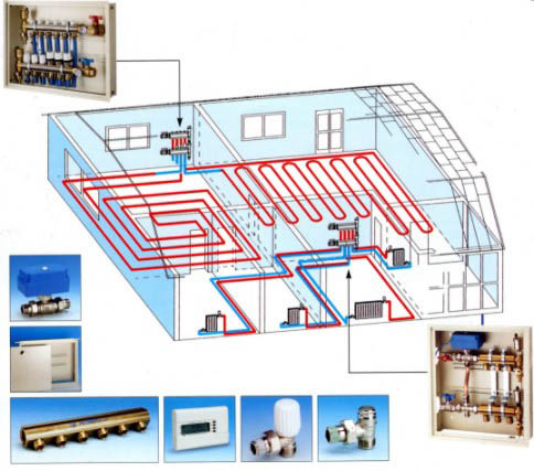Проектирование и монтаж системы отопления в каркасно-щитовых домах