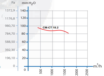 dundar cm/t 18.2 аэродинамические характеристики