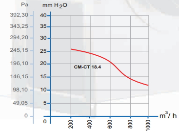 dundar cm/t 18.4 аэродинамические характеристики