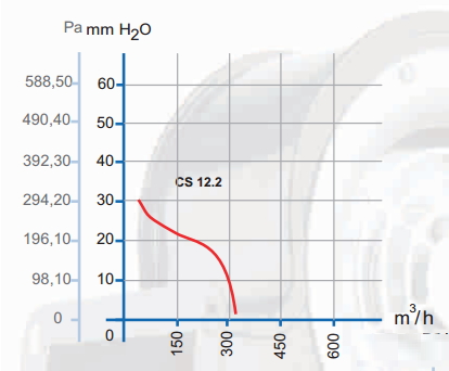 dundar cs 12.2 аэродинамические характеристики