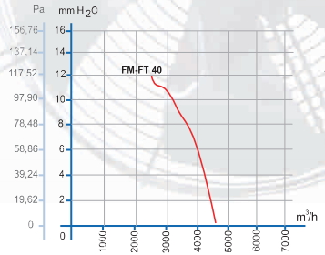 dundar fm-ft 40 аэродинамические характеристики