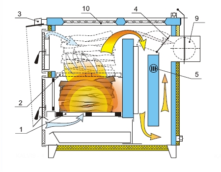 Конструкція КОТВ ROSS