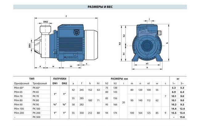 Поверхневі насоси Pedrollo PK
