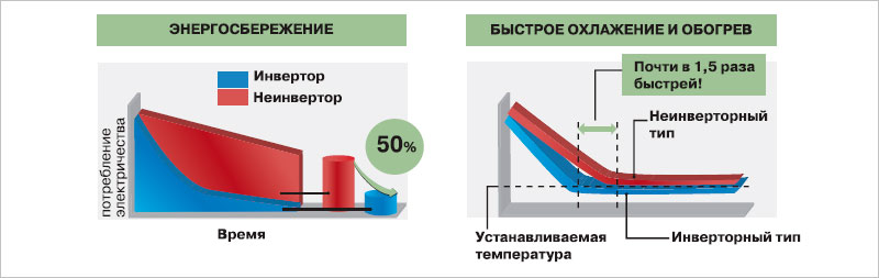 дайкін