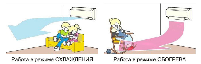 охлаждение