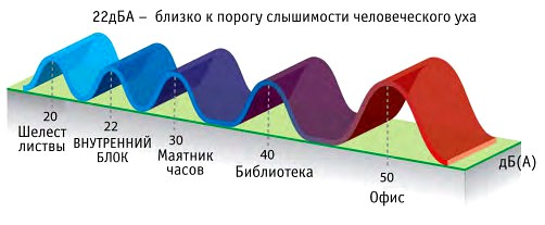 вентилятор