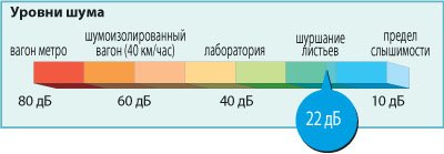 дайкін