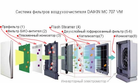 дайкін