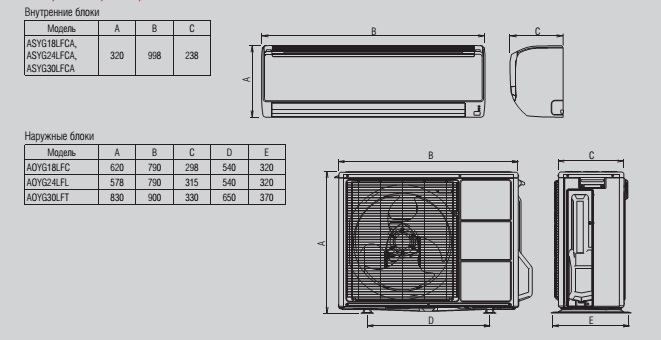 габаритные размеры