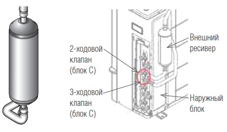выносной ресивер вид 