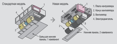 прстота обслуживания