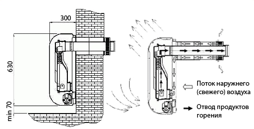 Проектирование и монтаж системы отопления в подвалах