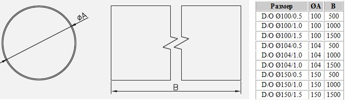 габаритніе размеры канала круглого