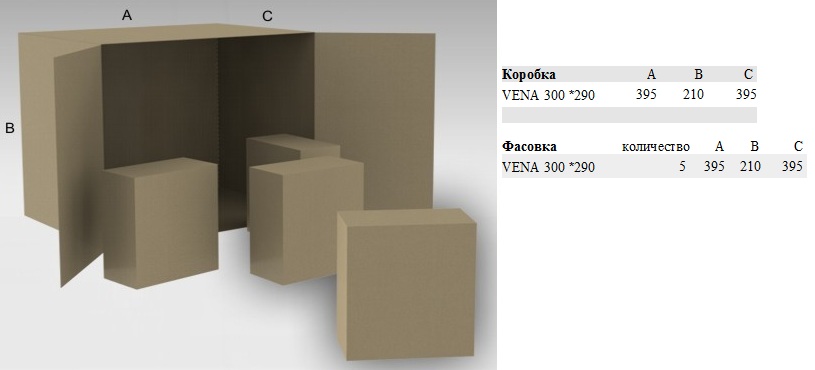 размеры коробки