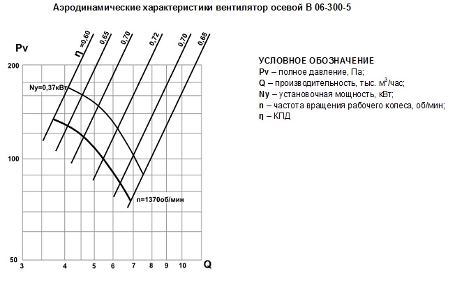 аеро ВО 06-300-5
