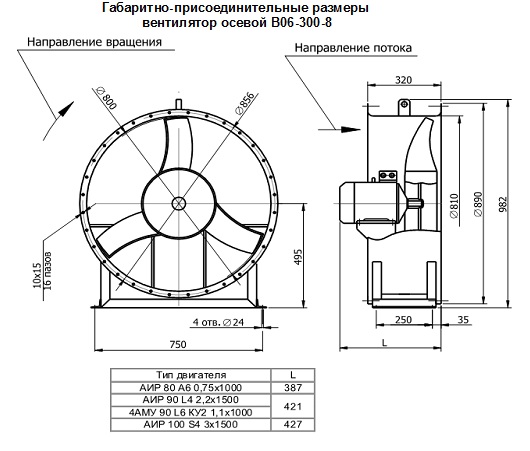 габарит 06-300-8
