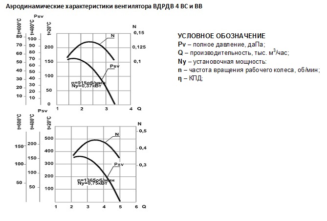 вдрдв4