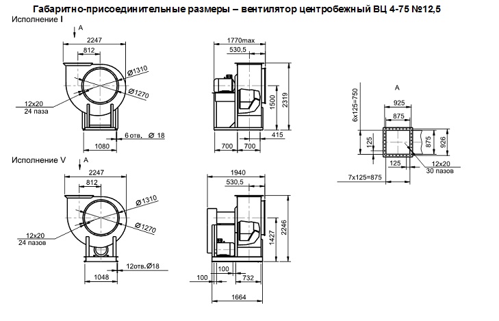 габарит вц 4-75-12,5