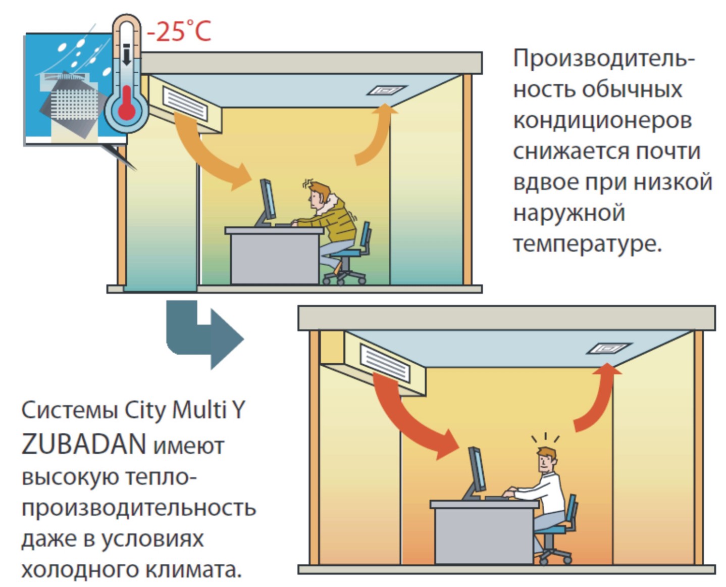эффективность при низких температурах