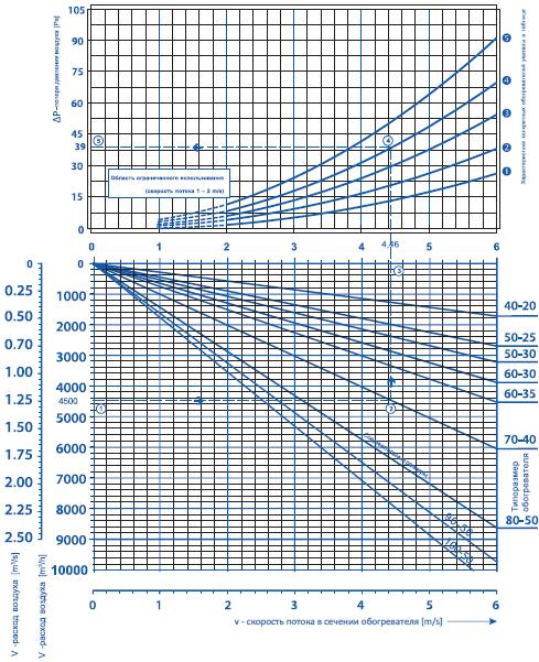 Аэродинамика