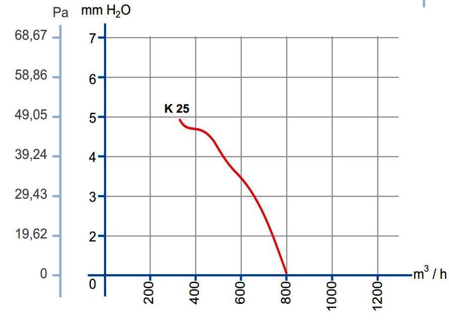 dundar k25 аэродинамические характеристики