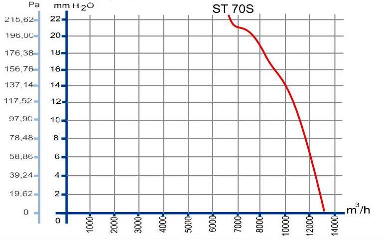 dundar St 70 S аэродинамические характеристики