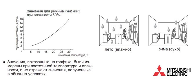 Митсубиши 3