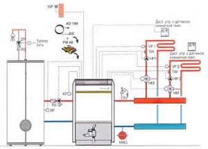 каскадні системи опалення