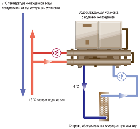 Чиллери Systemair (Системейр)