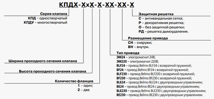 Клапан ВЕНТС умовні позначення