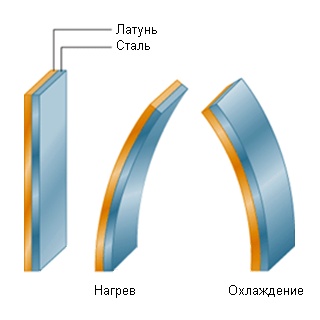 Біметалева пластина