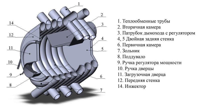 Конструкция